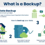 Data Backup