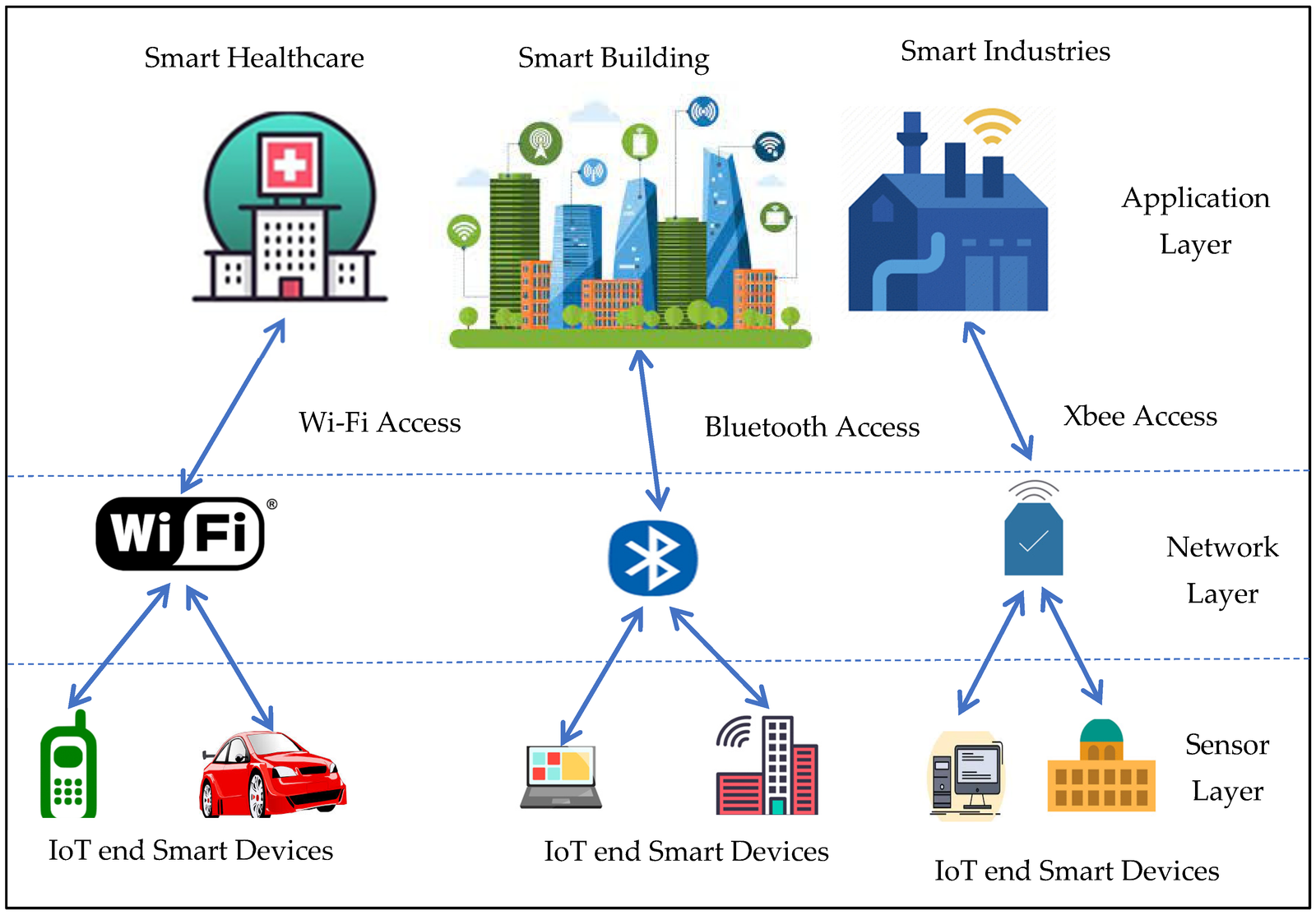 Blockchain-Tech
