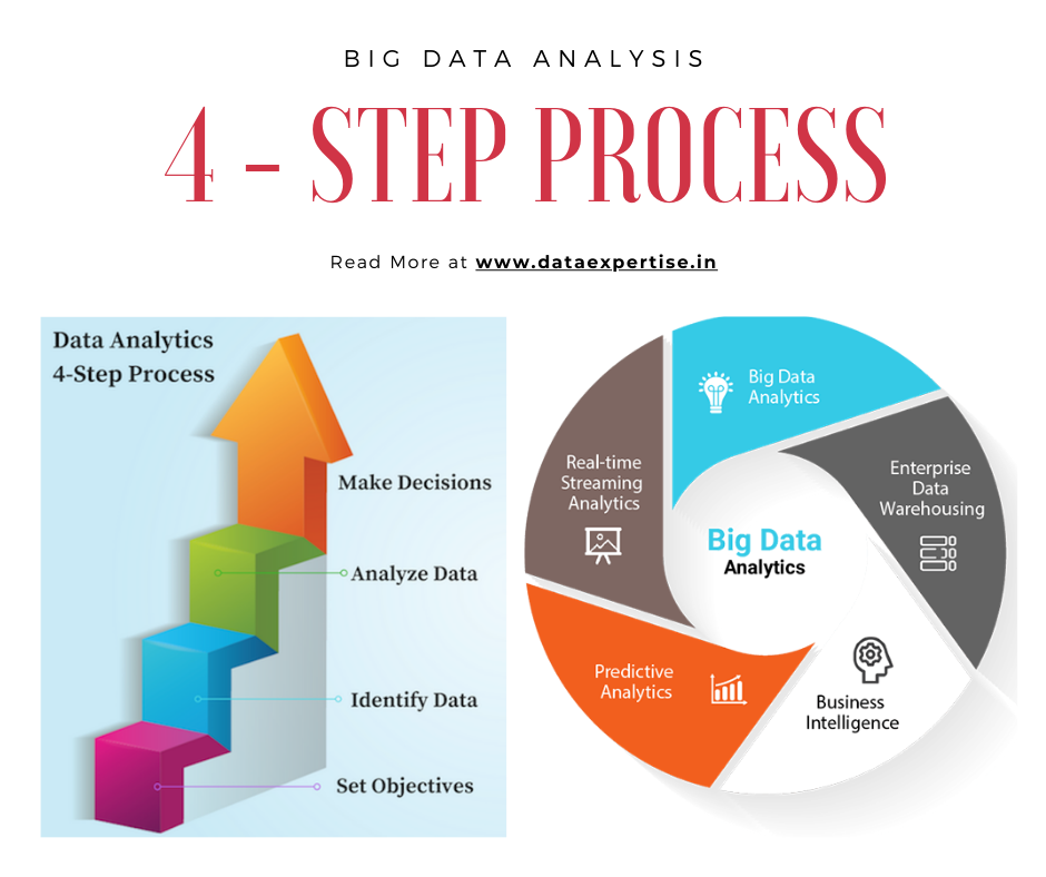 Data Analytics 101 Guide: Transform Your Insights to Skyrocket Success and Avoid Pitfalls!