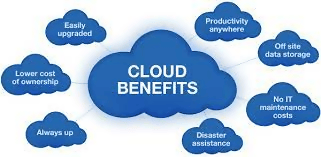 Cloud-Storage-Benefits