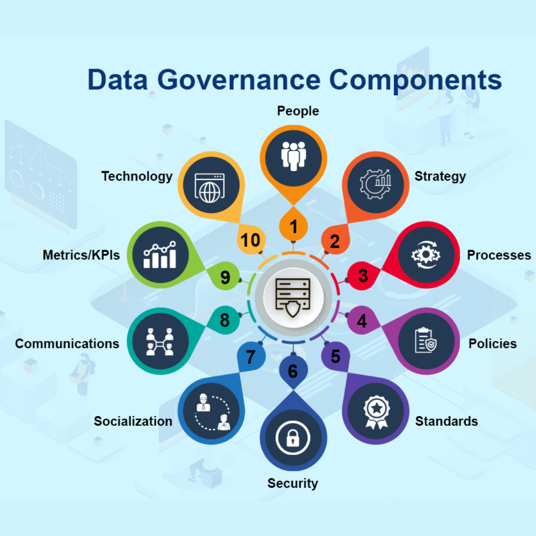 Data-Governance-Post