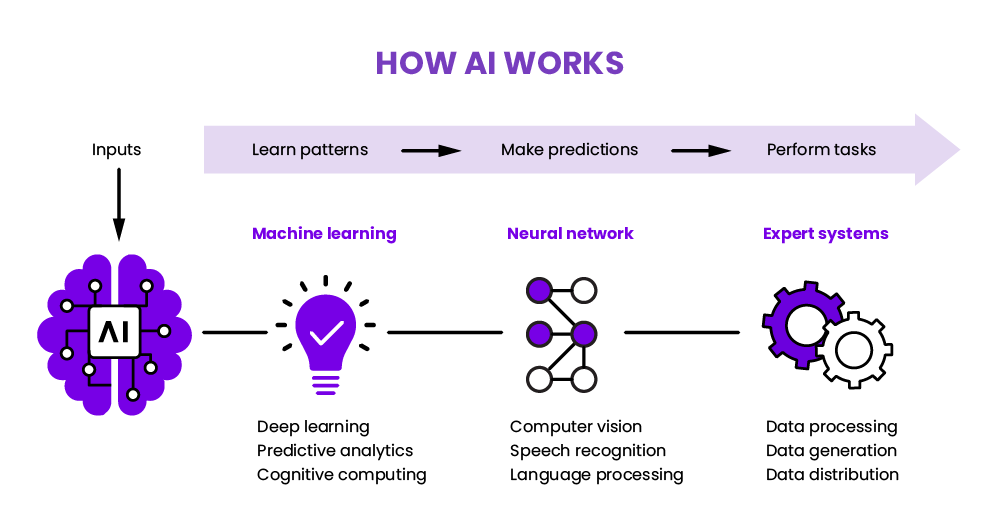 7 Key Concepts to Demystify Machine Learning: A Beginner’s Guide
