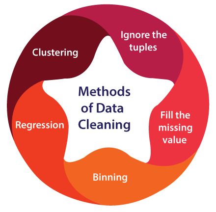 data-cleaning-in-data-mining