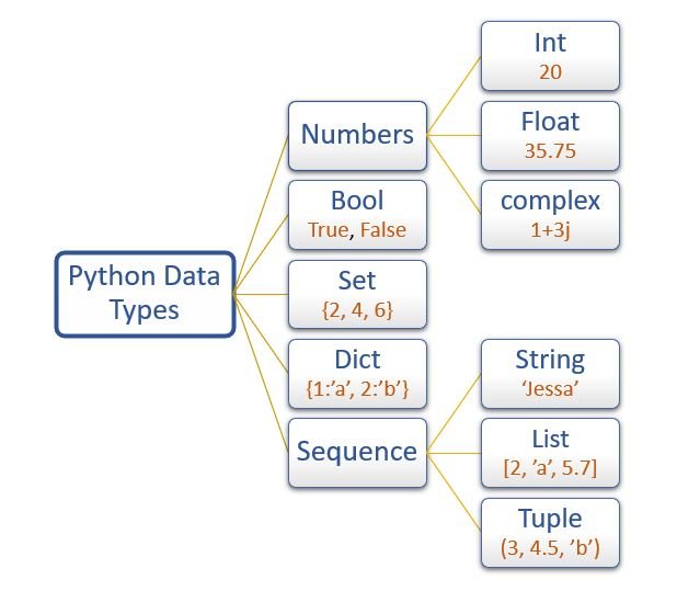 python-data-types