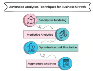 Elevating Data Analytics Techniques: Unleashing Advanced Potential