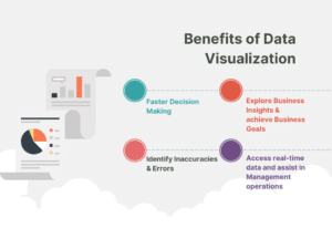 Data Exploration and Visualization: Uncovering Hidden Patterns ...