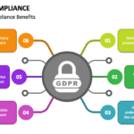 Data Privacy and GDPR Compliance Benefits
