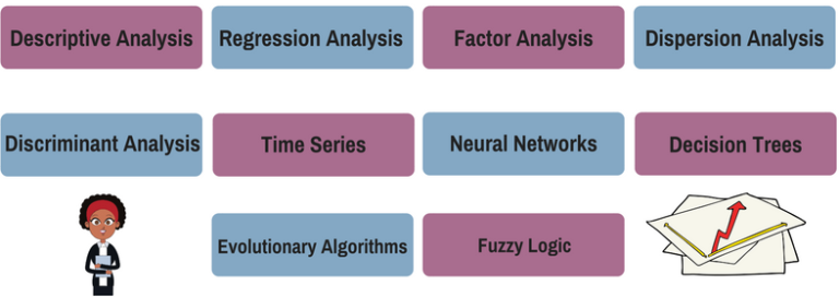 7 Key Stages of Data Processing: Transforming Raw Data into Actionable ...