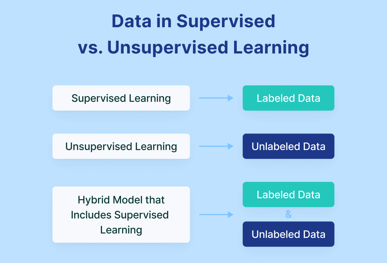 5 Key Differences: Supervised Learning vs. Unsupervised Learning - A ...