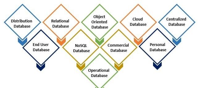 types-of-data