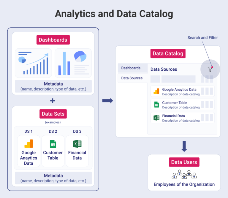 Top 5 Strategies in Exploring Data Catalogs Mastering Effective Data