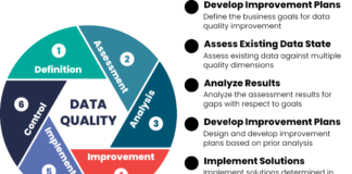 10 Best Data Quality Tools and Accuracy Techniques Data Quality Tools and Techniques