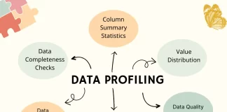 Data Profiling: Techniques and Tools for Effective Data Management Data Profiling: Techniques and Tools for Effective Data Management