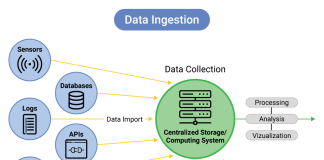 Data Ingestion: 12 Essential Tools and Processes for Efficient Data Management Introduction to Data Ingestion