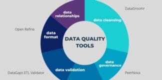 10 Best Data Quality Tools to Use in 2025