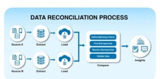 Efficient Techniques for Data Reconciliation