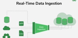 What Are the Methods of Data Ingestion?