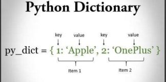 Mastering the Python Dictionary: A Comprehensive Guide