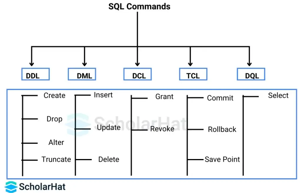 What is SQL? 7 Essential Concepts Including Joins, Inserts & More 6 SQL Syntax and Structure