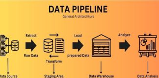 Mastering Data Pipelines: A Step-by-Step Guide to Building From Scratch