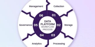What Is a Data Platform? Examples of Big Data Platforms