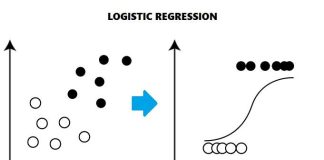 Want to learn about Logistic Regression? Check it out here! learn about Logistic Regression