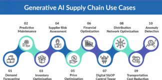 Top Benefits of Generative AI Development in Supply Chain Management generative ai in supply chain