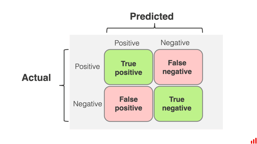 Mastering Confusion Matrix Jacobian: A Powerful Guide for Smarter Machine Learning 5 Matrix is Essential in Machine Learning
