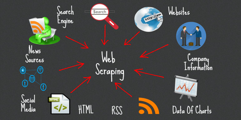 Future of Web Scraping with BeautifulSoup