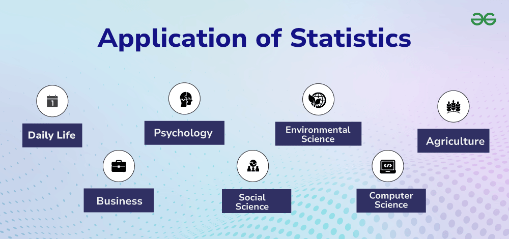 Statistics Fundamentals: The Ultimate Guide to Understanding Data 3 Real-World Applications of Statistics Fundamentals