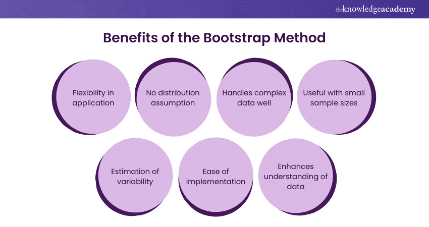 Bootstrapping vs Traditional Statistical Methods