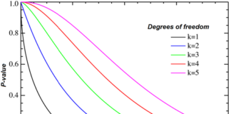 Mastering the Chi Square Test: A Powerful Tool for Data Analysis and Research Mastering the Chi Square Test: A Powerful Tool for Data Analysis and Research