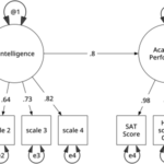 Structural Equation Modeling: The Ultimate Guide for Researchers and Data Scientists