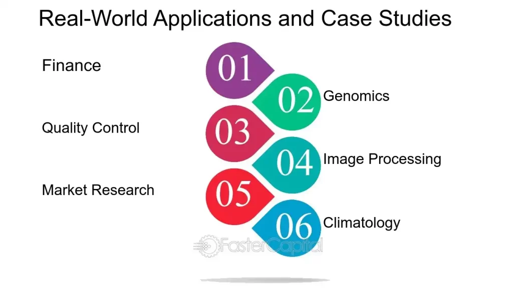 Real-World Applications of PCA