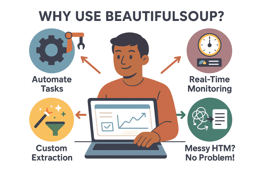 Real-Time Use Cases for BeautifulSoup