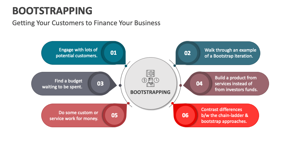 Bootstrapping in Different Industries