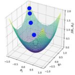 Mastering Gradient Descent: The Ultimate Guide to Optimizing Machine Learning Models