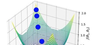 Mastering Gradient Descent: The Ultimate Guide to Optimizing Machine Learning Models Mastering Gradient Descent: The Ultimate Guide to Optimizing Machine Learning Models