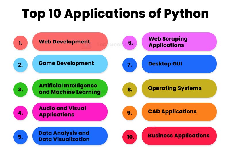 top 10 applications of python