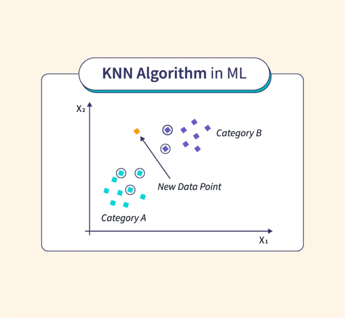 K Nearest Neighbor: The Ultimate Guide to an Intuitive Machine Learning Algorithm