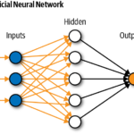 Artificial Neural Network: The Ultimate Power Guide to Intelligent Computing