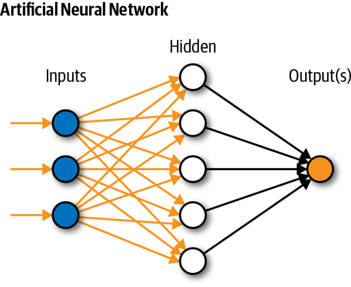 Artificial Neural Network: The Ultimate Power Guide to Intelligent Computing
