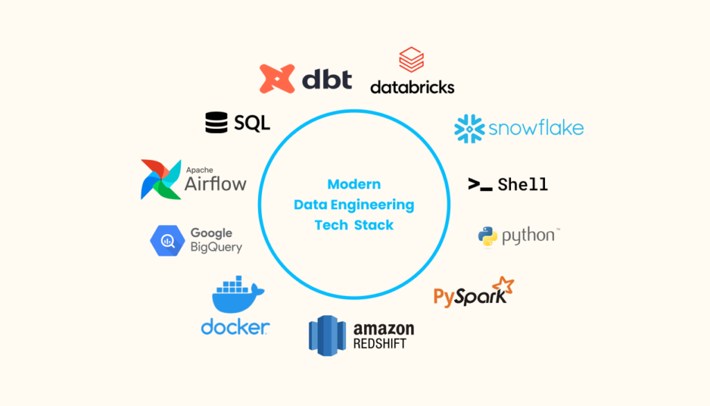 Tools and Technologies Every Big Data Engineer Must Know