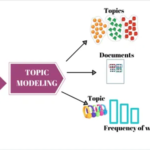 Topic Modeling: The Ultimate Power Guide to Unlocking Hidden Patterns in Text