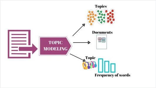 Topic Modeling: The Ultimate Power Guide to Unlocking Hidden Patterns in Text