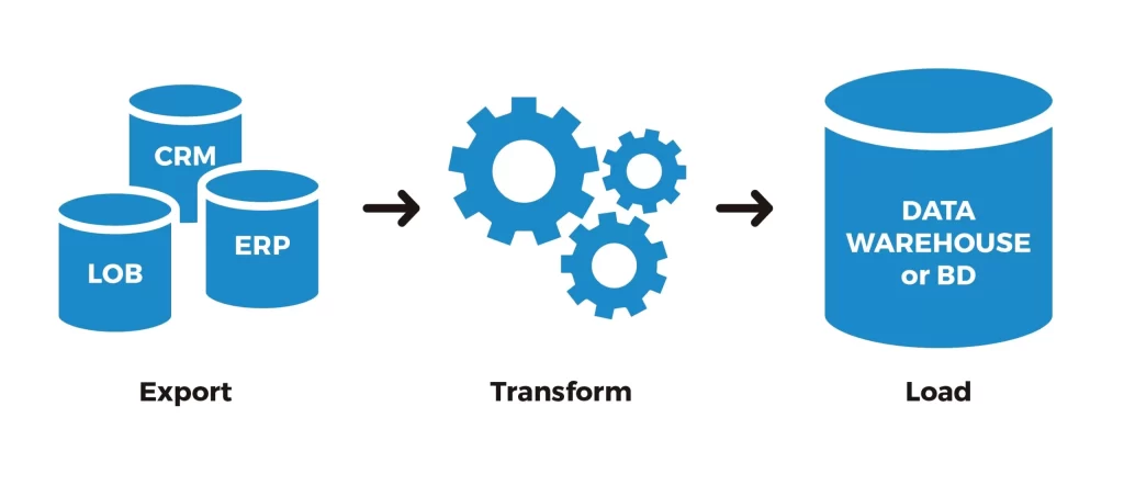 Core Components of ETL