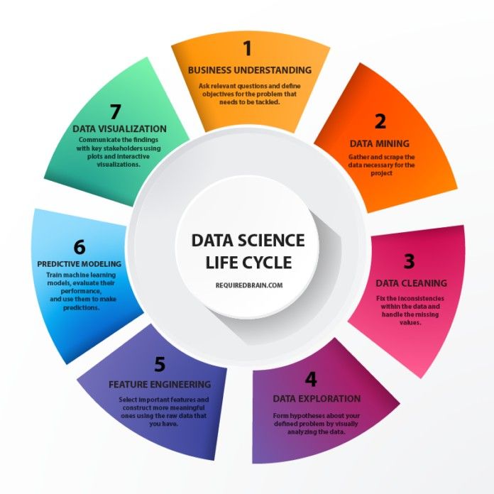 Data Science