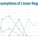 Assumptions of Linear Regression: The Ultimate Power Guide to Accurate Predictions