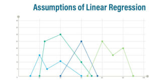 Assumptions of Linear Regression: The Ultimate Power Guide to Accurate Predictions Assumptions of Linear Regression: The Ultimate Power Guide to Accurate Predictions