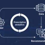 Prescriptive Analytics: The Ultimate Power Guide to Smarter Business Decisions
